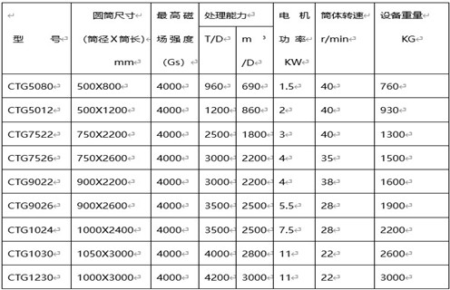 永磁筒式磁選機，克拉瑪依永磁筒式磁選機主要技術(shù)參數(shù)_遠力克拉瑪依永磁筒式磁選機主要技術(shù)參數(shù)使用注意事項磁場分布圖